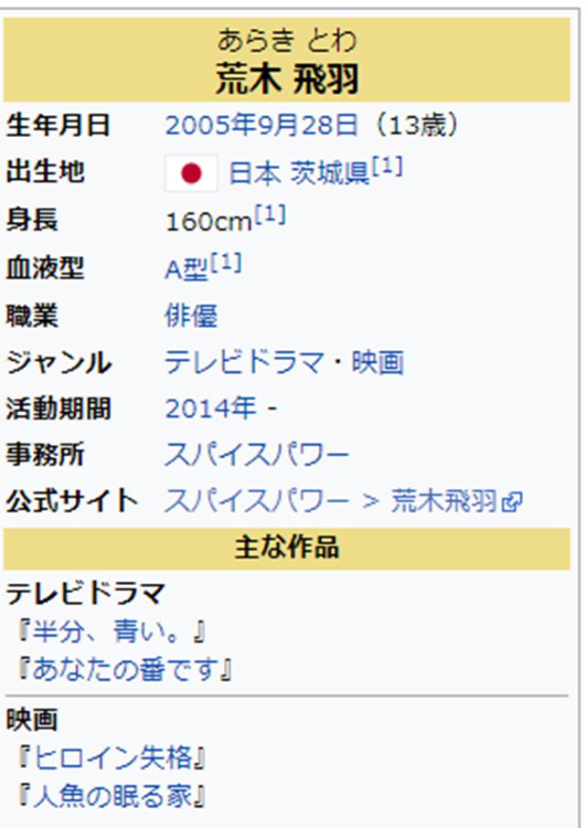 記事中190724荒木飛翔プロフィールウィキペディア