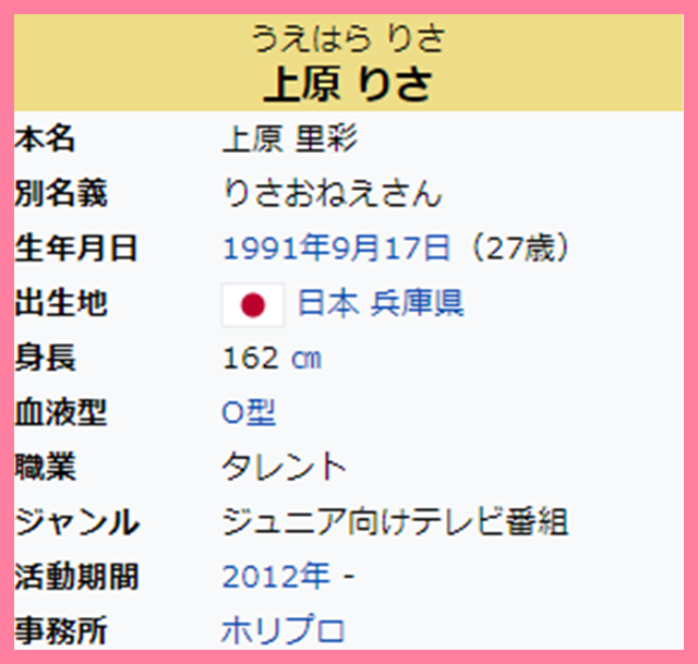 サムネ190731上原リサプロフィール