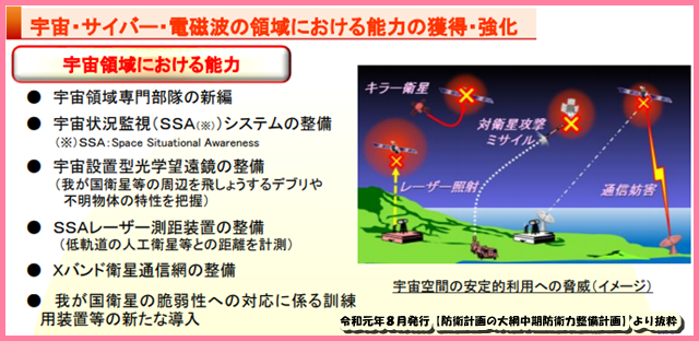 記事中190822宇宙作戦隊